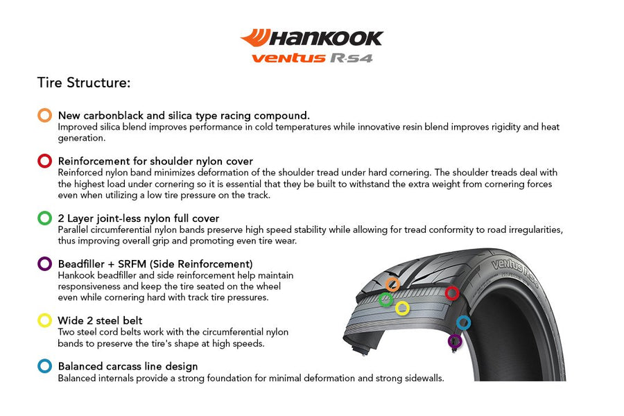 Hankook-RS4-Info-Graphic-2